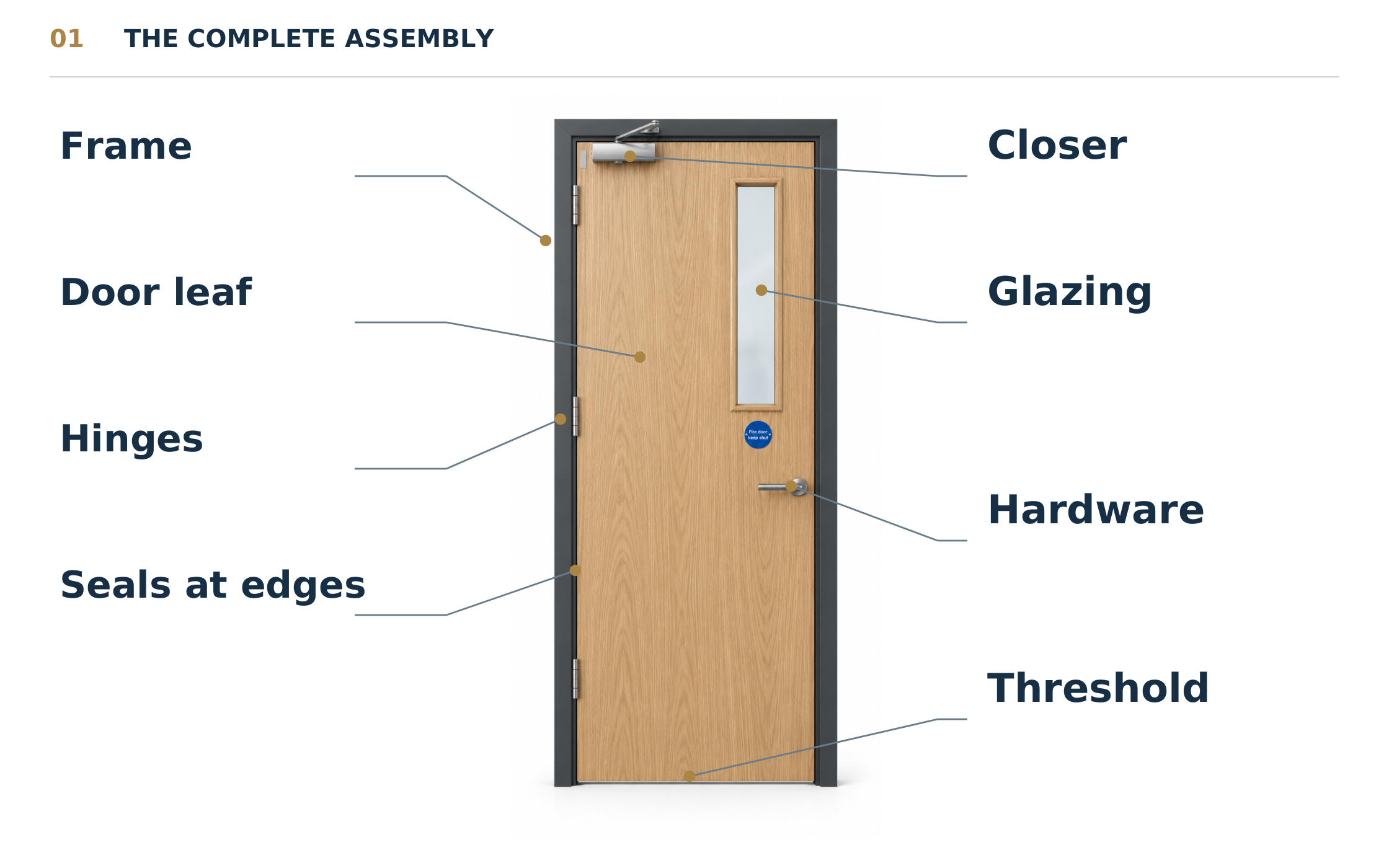 Routine fire door checks equipment illustration